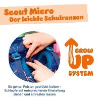 Scout Micro Set Happy Confetti von schräg oben, Fokus auf detailreiche Fronttasche mit buntem Konfetti-Muster und Scout-Logo.
